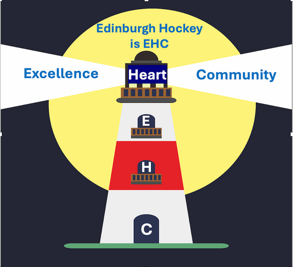 Friends of EHC 2025/26