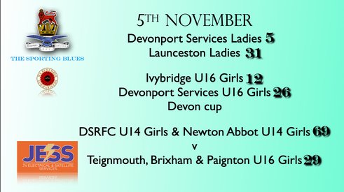 Devonport Services Ladies, Under 16 & 14s Girls results.