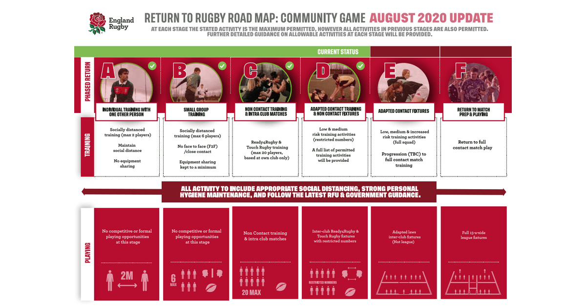 Rfu Stage D On The Return To Rugby Road Map