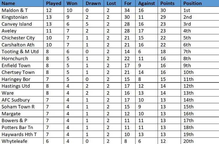 A 'Cup Table' for 2019-20