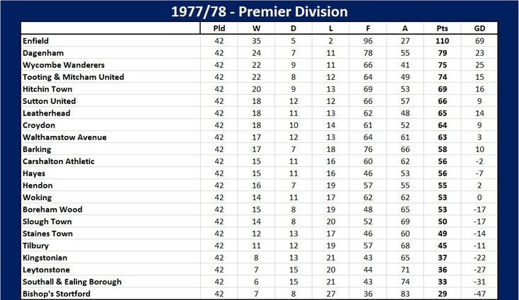 1977-78 Premier Division