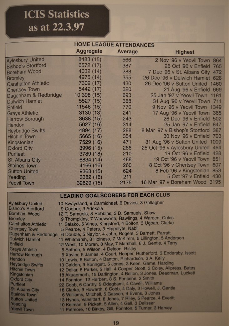 Attendances and goalscorers for the season so far