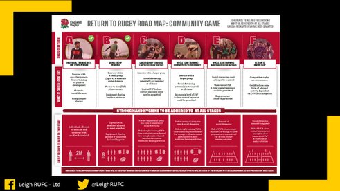RFU Road Map for Rugby