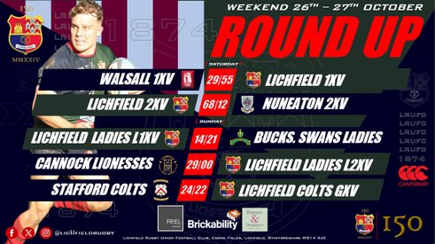 WEEKEND ROUND UP