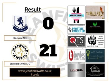 Match Report: Kinrossie AFC vs. Jeanfield Swifts AFC