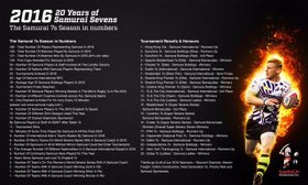 Committee Appointed For Samurai International Rfc Committee Appointed For Samurai International Rfc