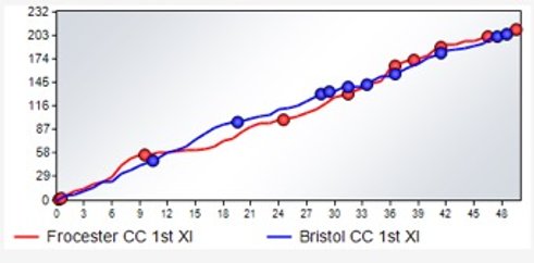 Game Five: 1st XI vs Frocester 1st XI, Away