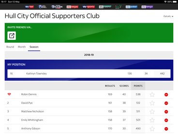 OSC Super 6 League Winners