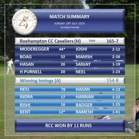 Cavs edge out Winning Innings