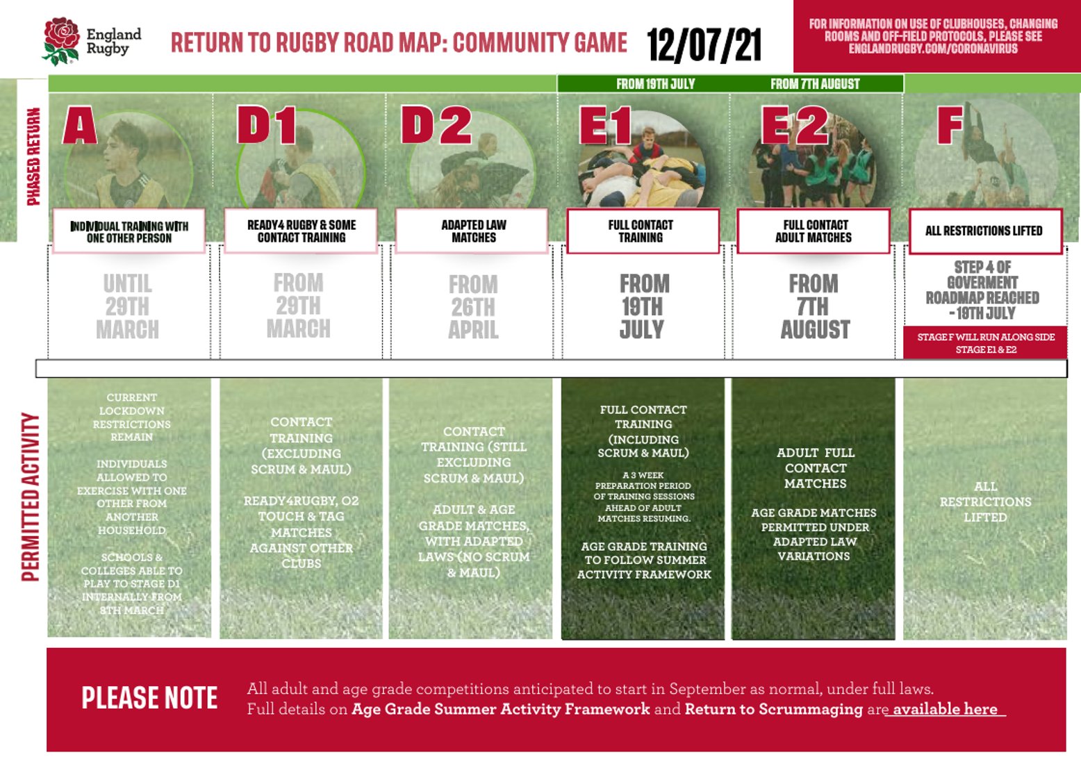 Age Grade Rugby RFU Guidelines To 2021 22 Season age-grade-rugby-rfu-guidelines-to-2021-22-season