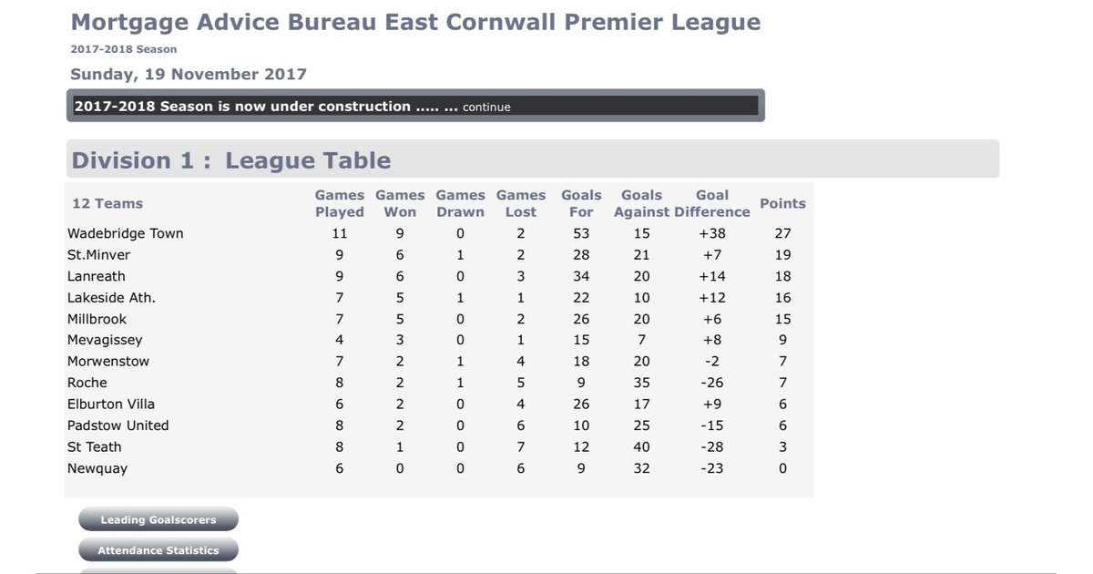 League Table