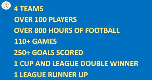 Season Celebration for Our U14 & U16 Teams