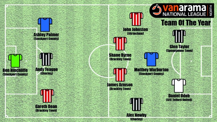 National League North Team Of The Season Confirmed The Vanarama