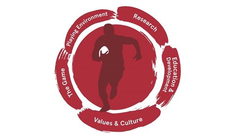 Emergency First Aid in Rugby Union – Training for Appointed First Aiders