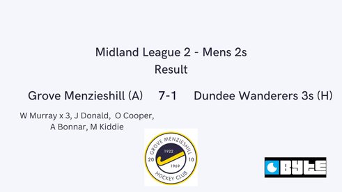 Derby Day at Dalnacraig