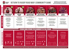 Return To Community Rugby Roadmap