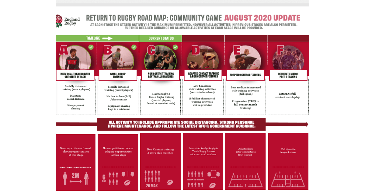 An Update From The Rfu