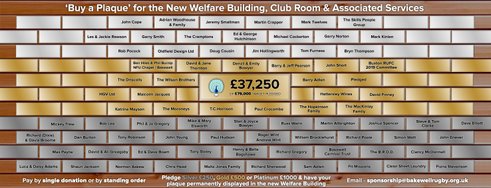 Pledge to the New Facility Fund