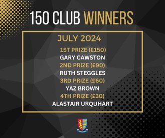 Announcing This Month's Prize Draw Winners!