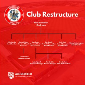 Club Restructure