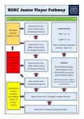 Junior Player Pathway
