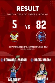 Women Off To A Good Start In The Cup !