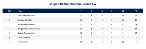 Icarus Masters season review 24/25