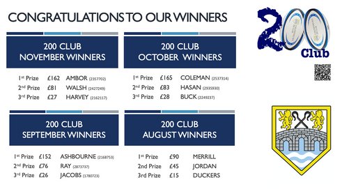 200 Club Winners