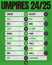 A Big thank you to our Umpires