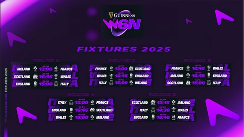 Women's Six Nations 2025