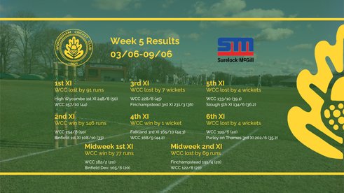 Senior Cricket Weekly Roundup | Week 5