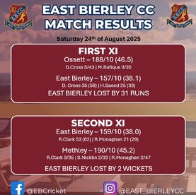 Saturdays Senior Results