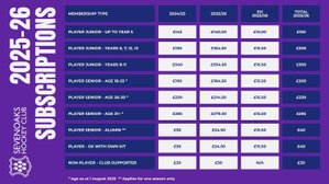 Membership Subscriptions