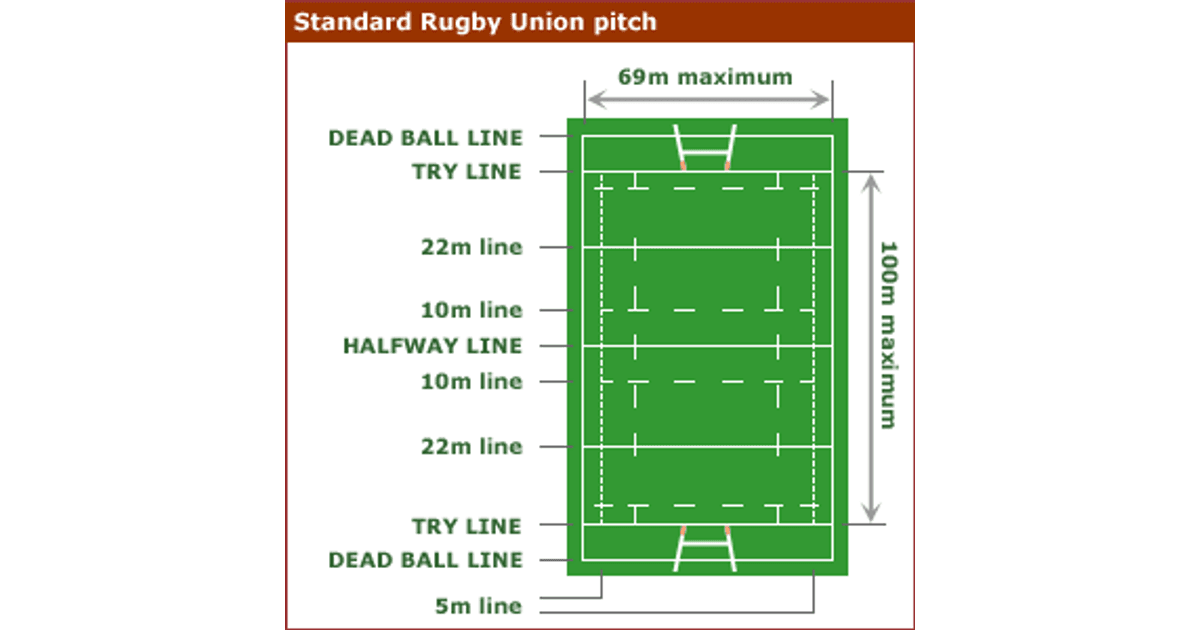 Rugby 101 The Pitch Rugby 101 The Pitch