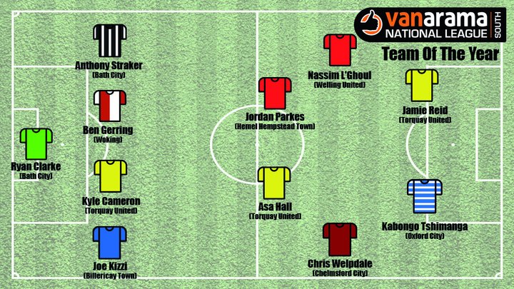 Vanarama national best sale league south