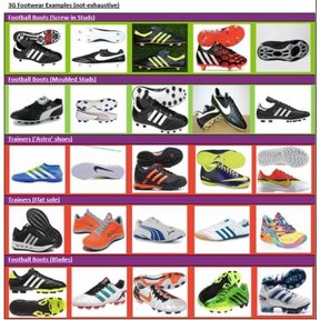 Trainers for 3g sales pitch