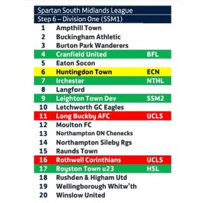 Spartan south online midlands football league